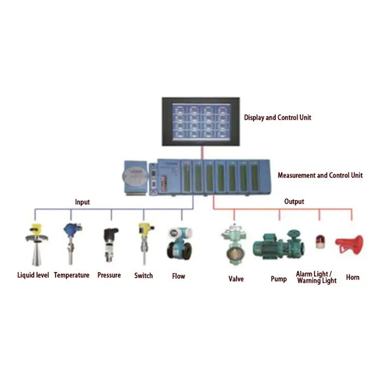Liquid Cargo Monitoring Alarm System